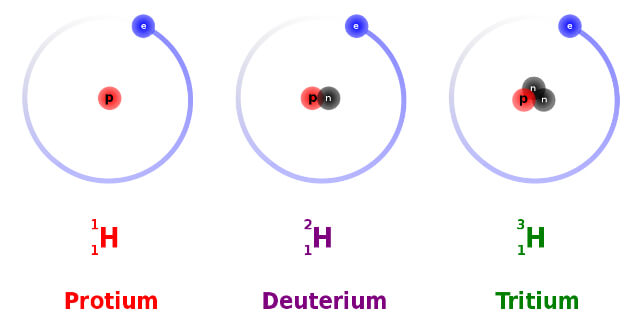 hidro có nguyên tử khối là 1.008. hỏi có bao nhiêu nguyên tử của đồng vị 2 1 h trong 1 ml nước